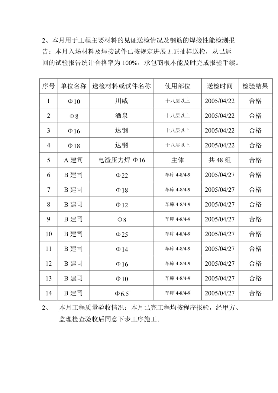 主体结构分项工程监理月报（word版）_第3页