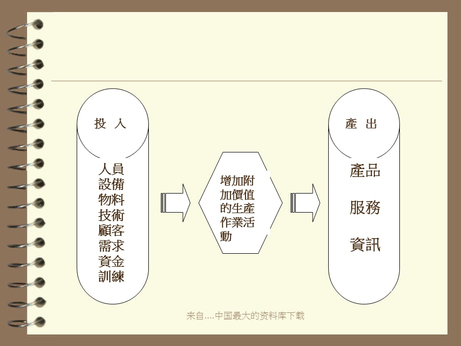 [精选]企业的流程改造理论与实施_第4页