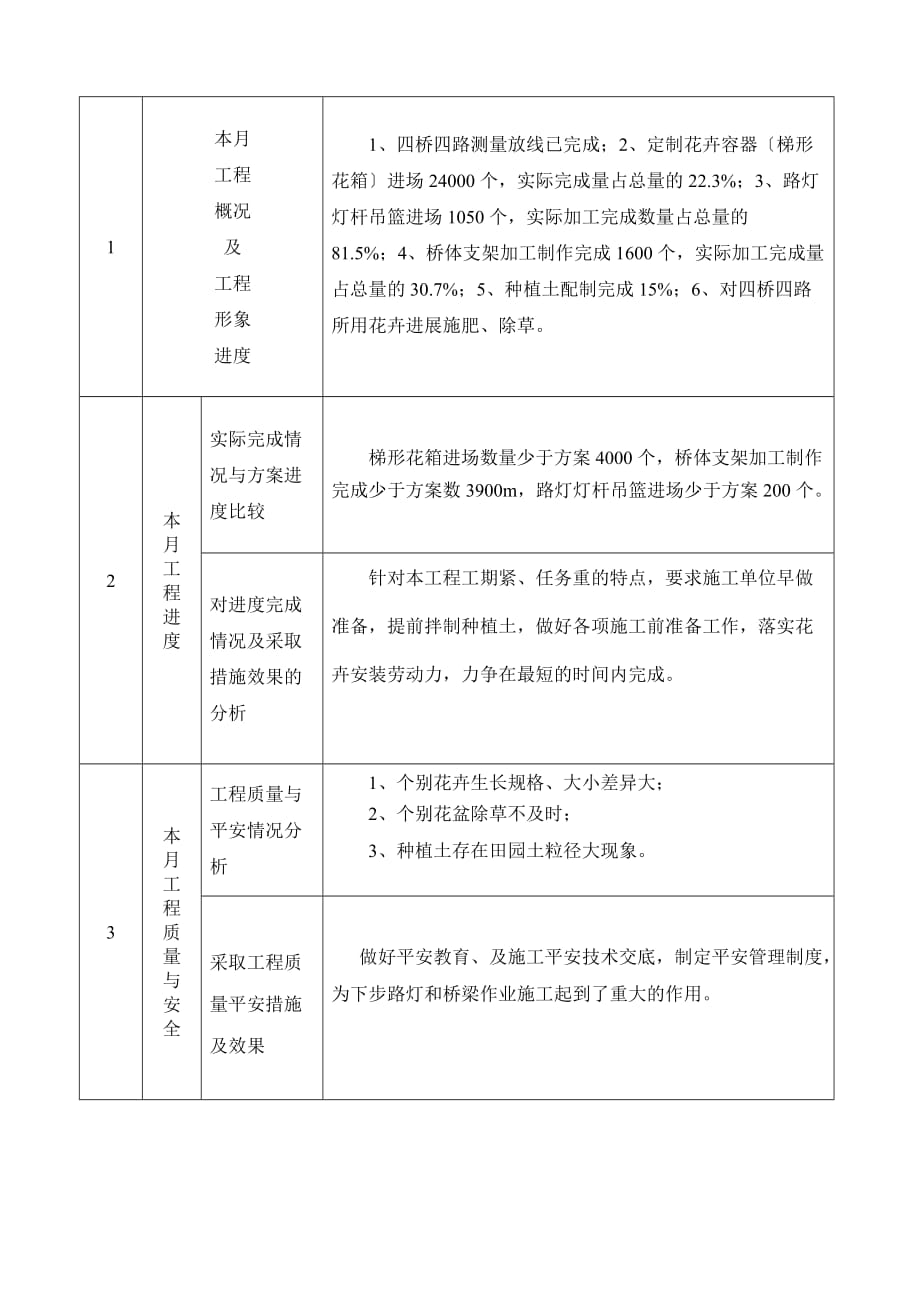 监理工作月报（word版）_第2页