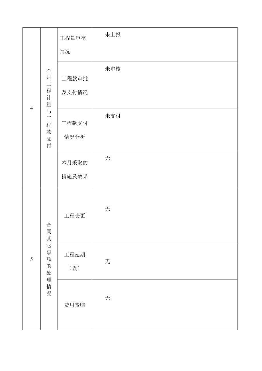 监理工作月报（word版）_第3页