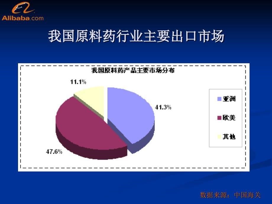 [精选]原料药行业数据分析报告_第5页