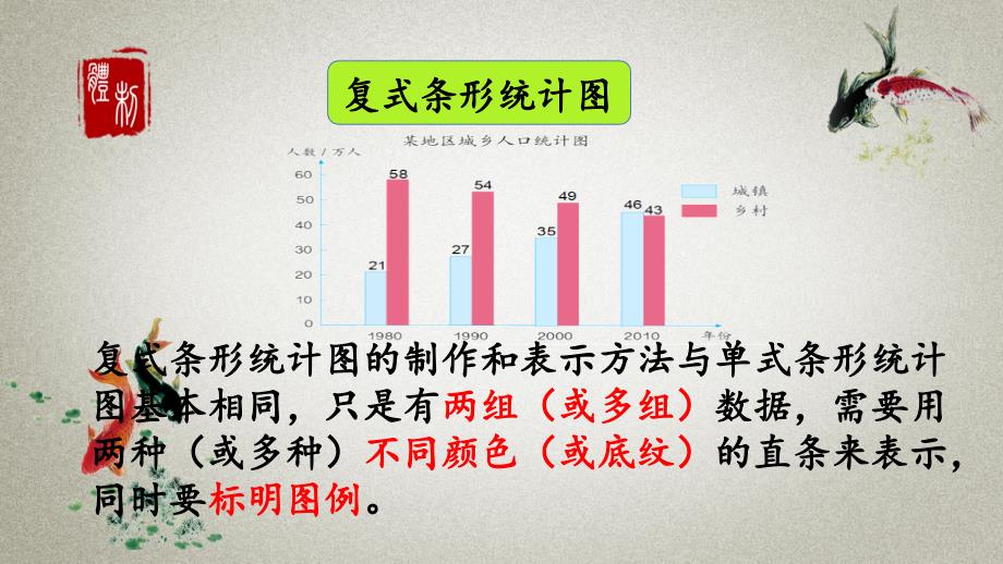 人教版数学四年级下册《第八单元 平均数与条形统计图 8.4 练习二十三》PPT课件_第3页