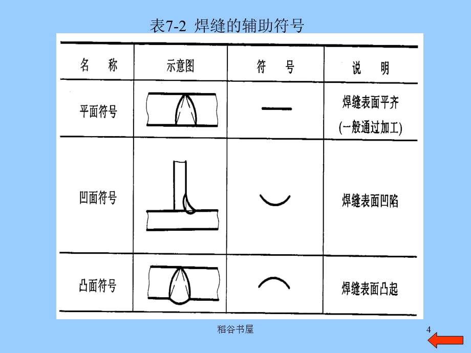 机械加工基础符号【教学教育】_第4页