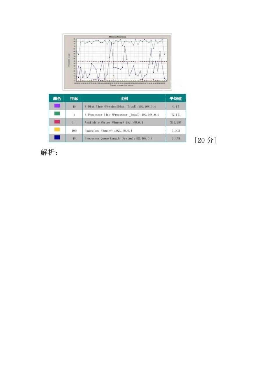 2021年上半年软件评测师下午试卷_第5页