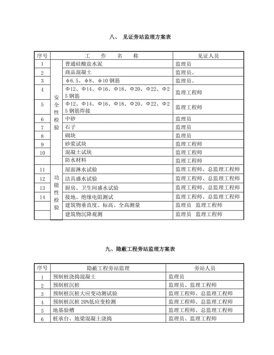 环保工业园监理方案（word版）_第5页