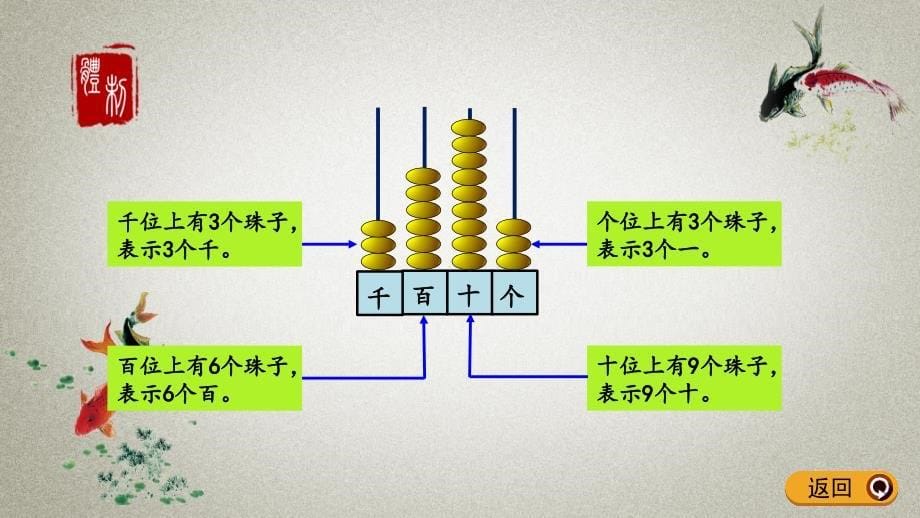 青岛版（五年制）数学二年级下册《第一单元 万以内数的认识1.3 万以内数的认识》PPT课件_第5页