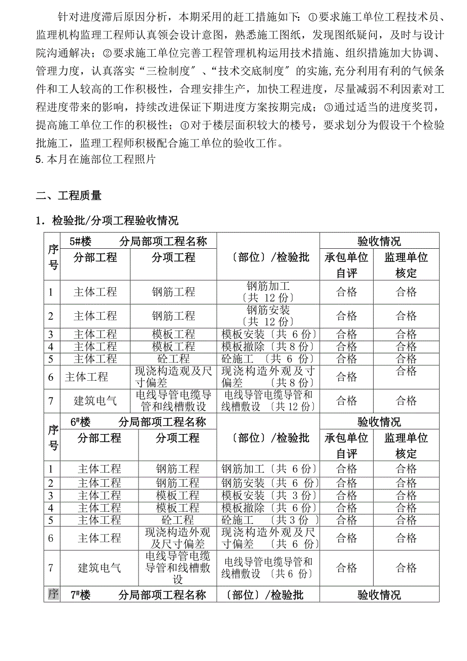 住宅楼工程施工监理月报（word版）_第3页