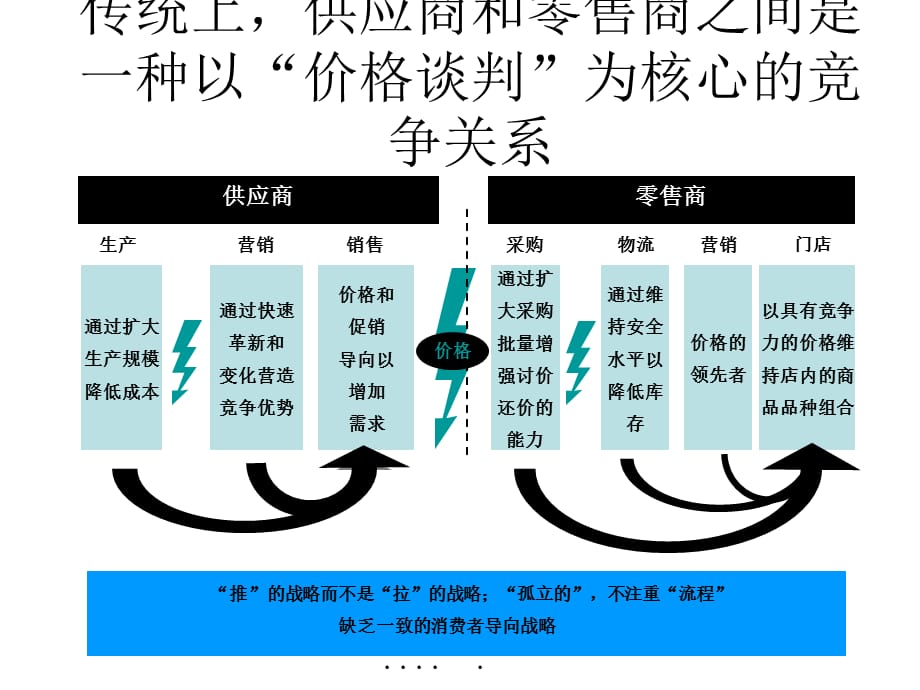 [精选]协作的竞争力分销和配送战略_第4页