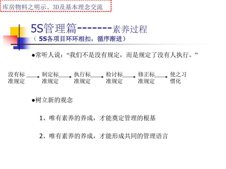 [精选]制造型企业仓储管理(目视管理、颜色管理、看板管理等)_2_第4页