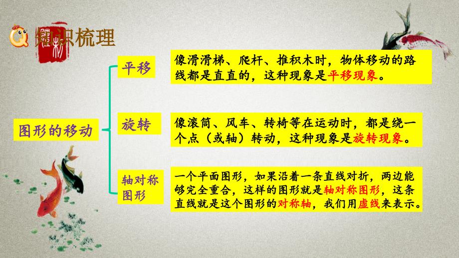 冀教版三年级上册数学《 z.4 图形的运动、长方形和正方形的周长》PPT课件_第3页