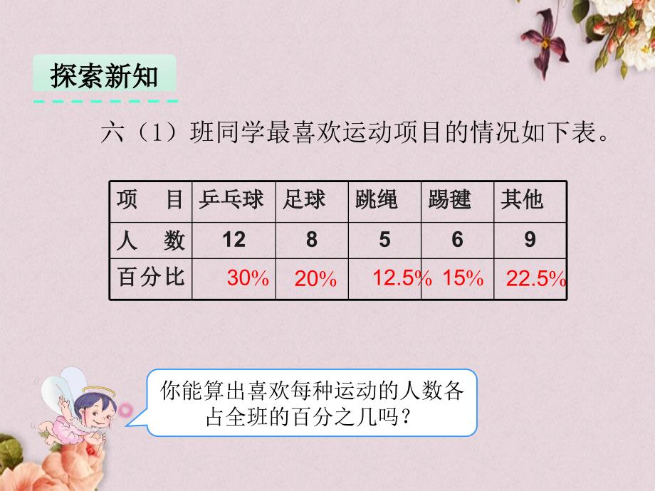 人教版六年级上册数学《7 扇形统计图》PPT课件_第4页