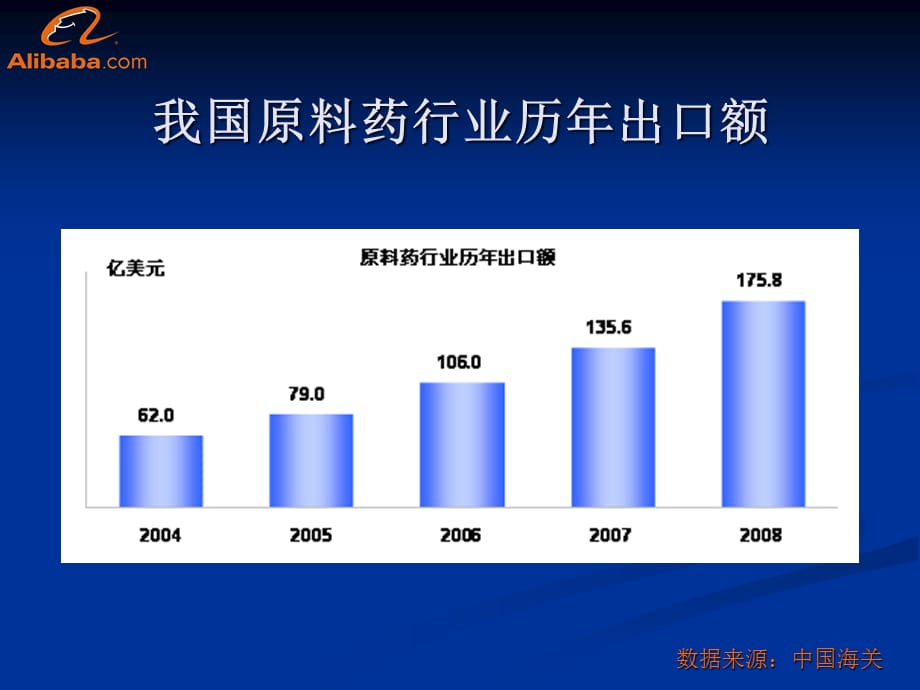 [精选]原料药行业数据分析_第4页