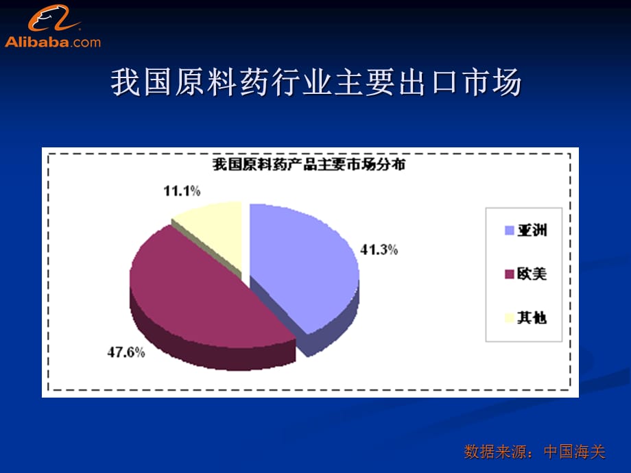 [精选]原料药行业数据分析_第5页