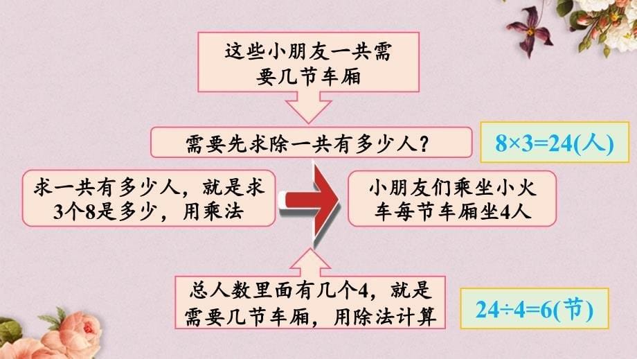 北京课改版二年级上册数学PPT课件 《5.3.1 乘除混合运算》_第5页