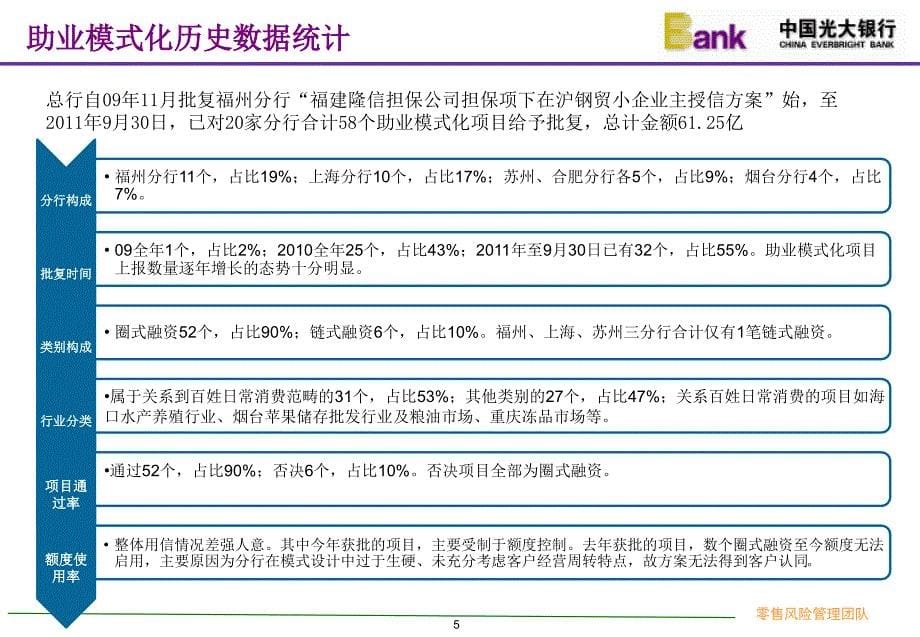 [精选]助业模式化风险培训_第5页