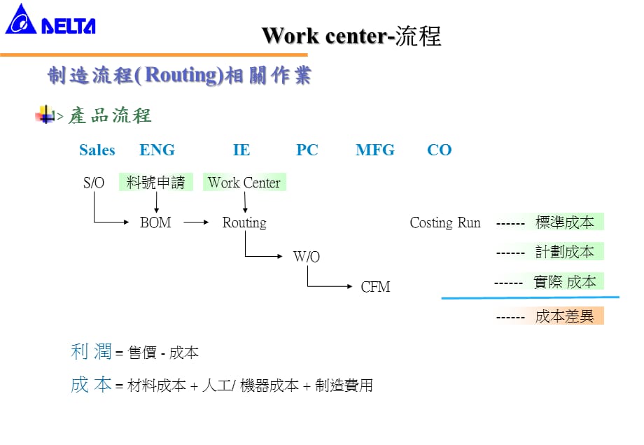 [精选]制造流程(Routing)相关作业(1)_第1页