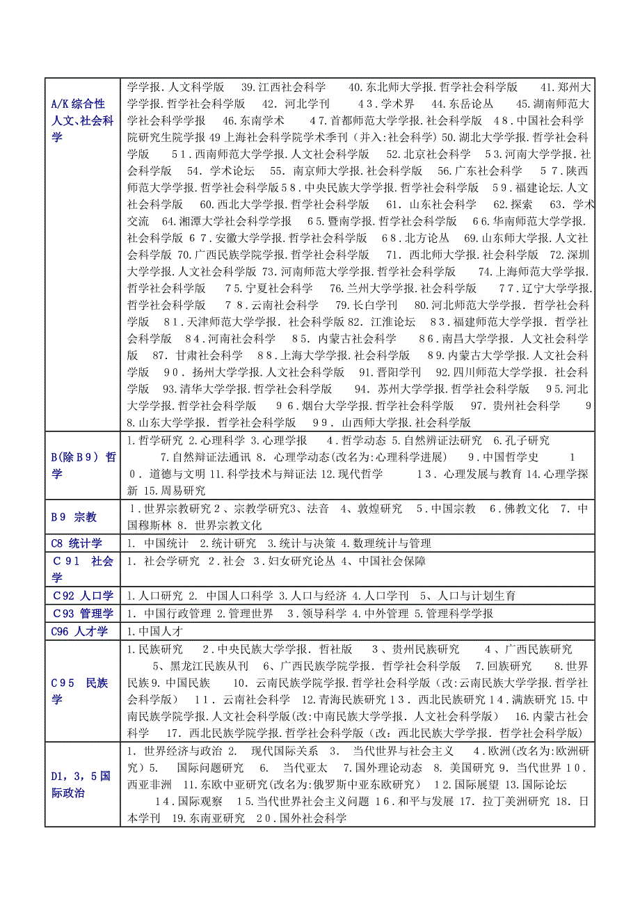 自-中文核心期刊目录2008_第2页