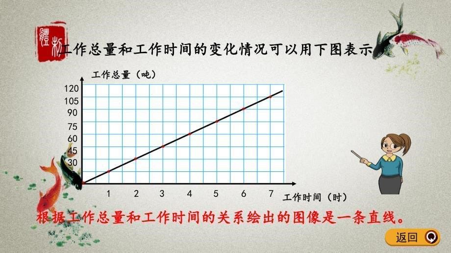 青岛版（五年制）数学五年级下册《第五单元 比例5.2 正比例的意义》PPT课件_第5页