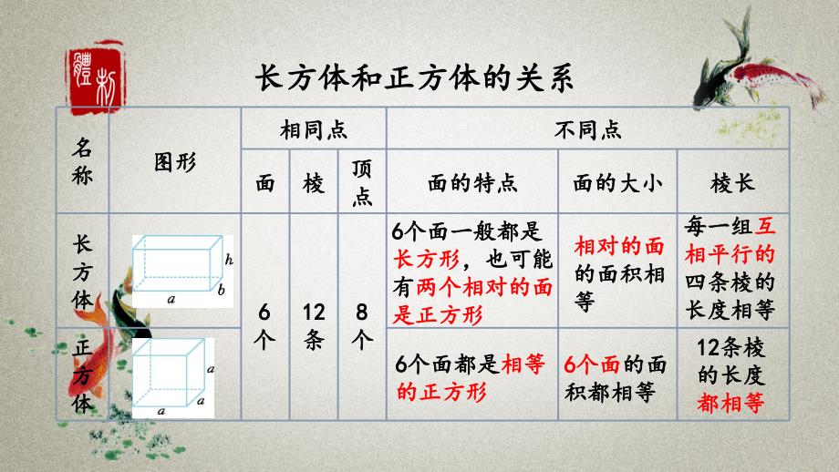 人教版数学五年级下册《第三单元 长方体和正方体 3.1.3 练习五》PPT课件_第4页