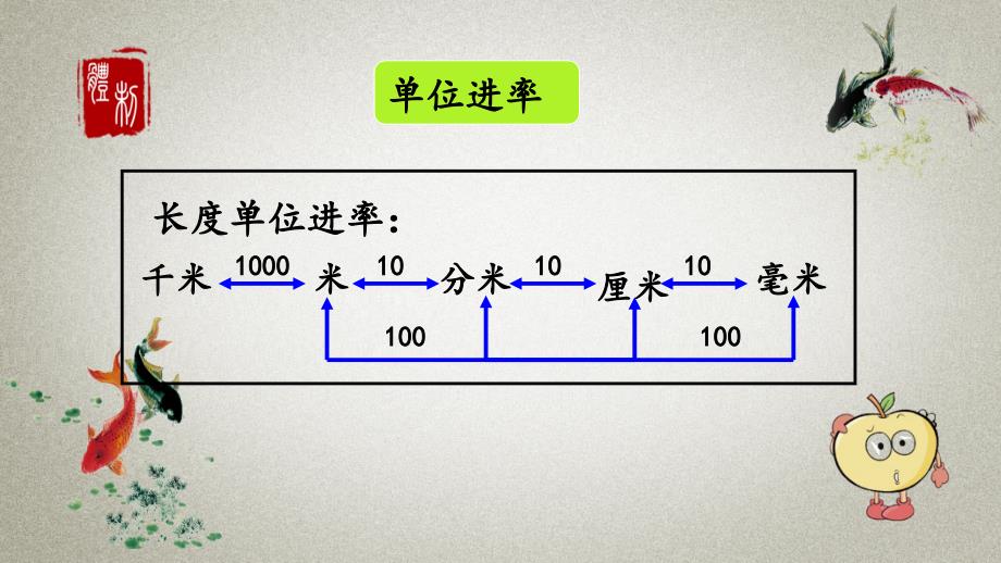 人教版数学四年级下册《第四单元 小数的意义和X质 4.4.3 练习十二》PPT课件_第3页