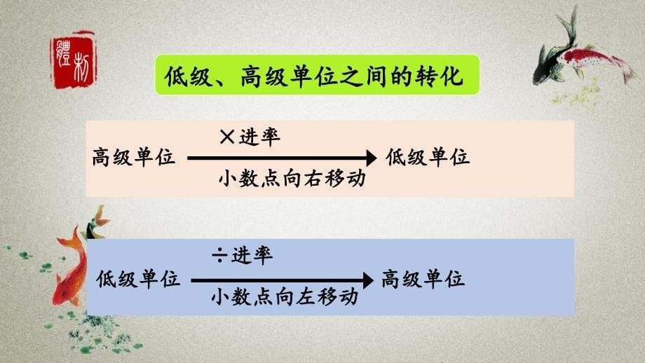 人教版数学四年级下册《第四单元 小数的意义和X质 4.4.3 练习十二》PPT课件_第5页