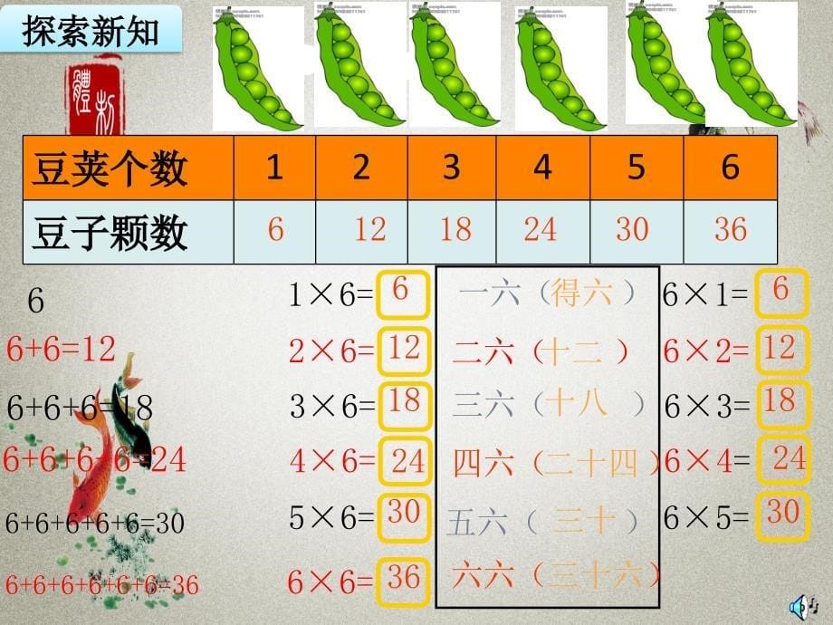 人教版二年级上册数学PPT课件 第4单元 表内乘法（一） 第6课时 6的乘法口诀_第5页