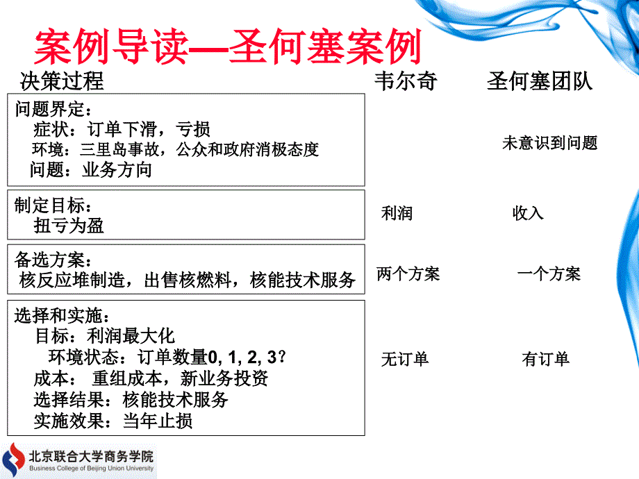 [精选]商务决策培训教材_第3页