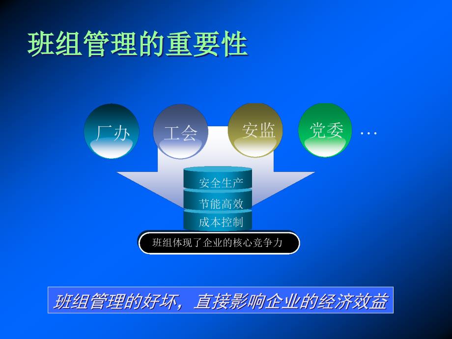 [精选]企业数字化班组管理信息系统_第3页