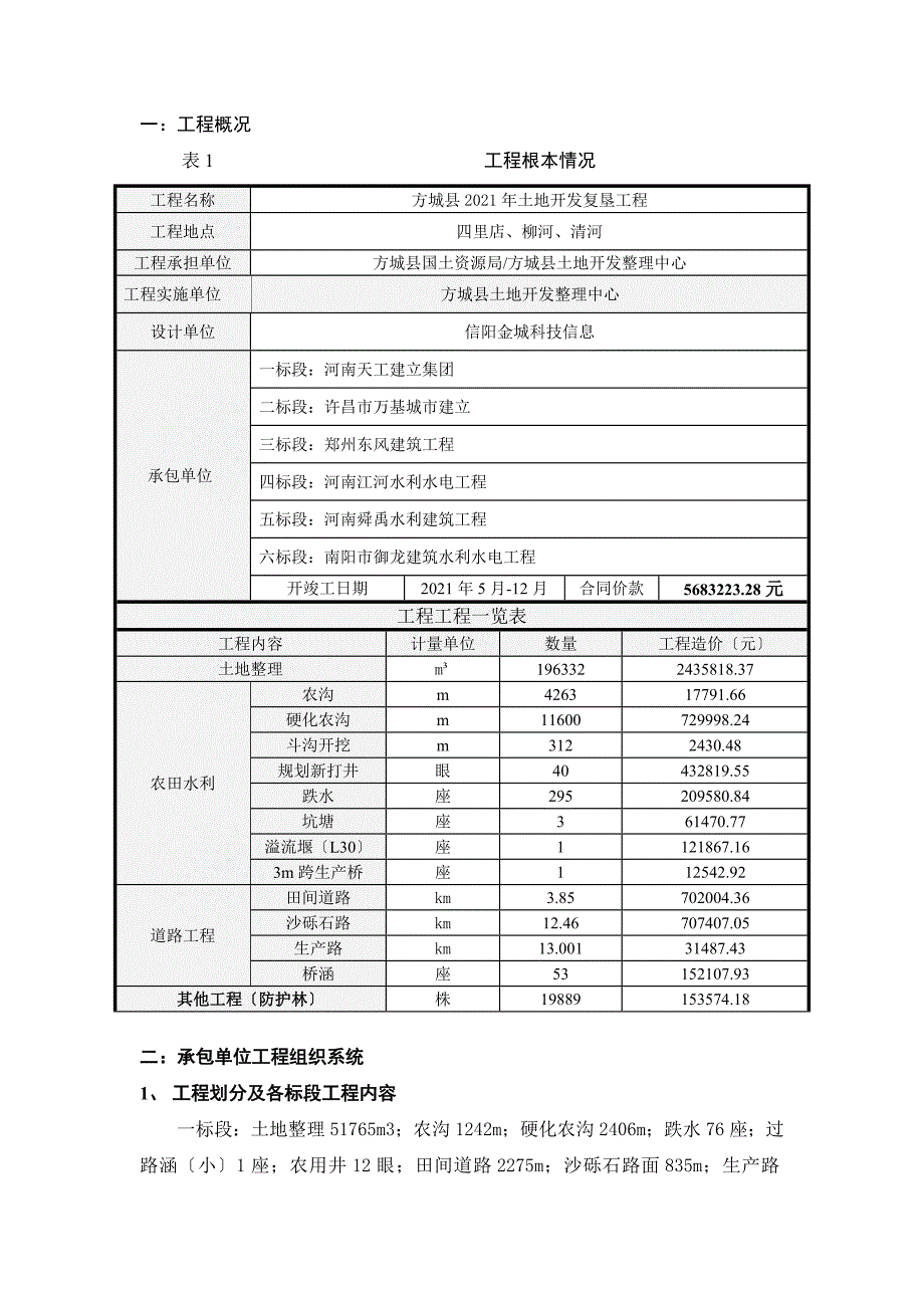 土地开发复垦项目监理月报（word版）_第4页