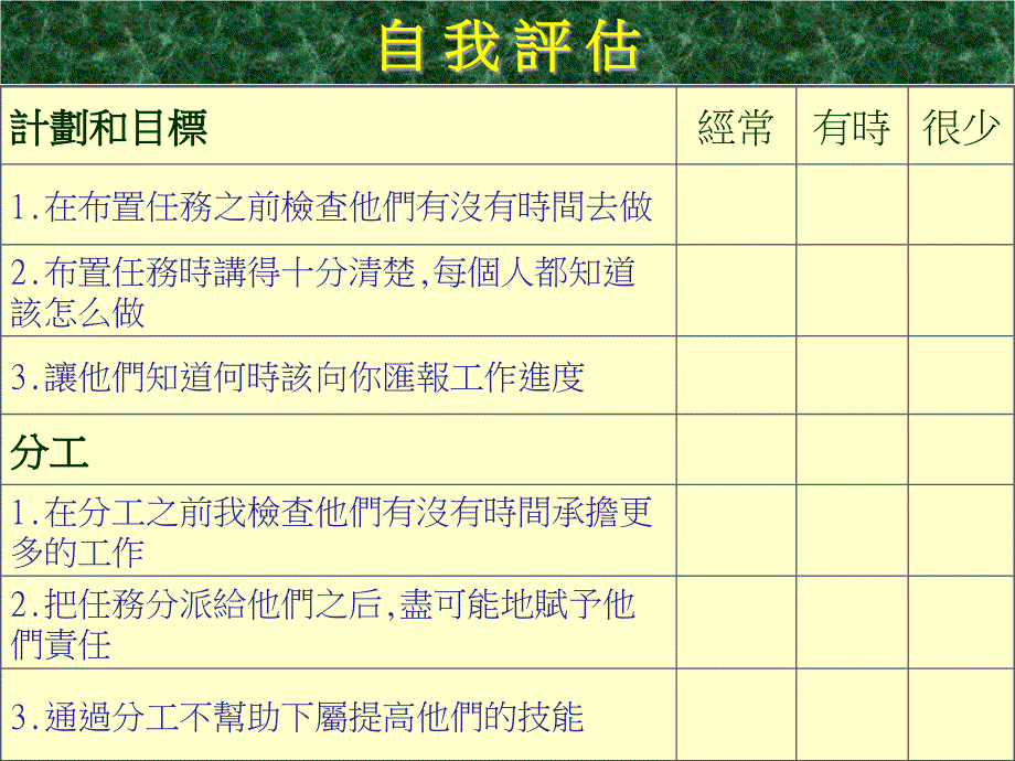 [精选]五大管理能力(领导能力)实务训练_第3页