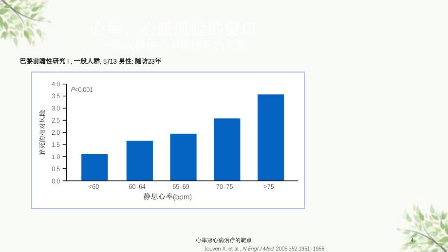 心率冠心病治疗的靶点课件_第4页