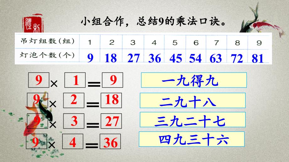 冀教版二年级上册数学《 7.5 9的乘法口诀》PPT课件_第4页