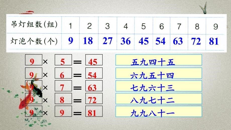 冀教版二年级上册数学《 7.5 9的乘法口诀》PPT课件_第5页