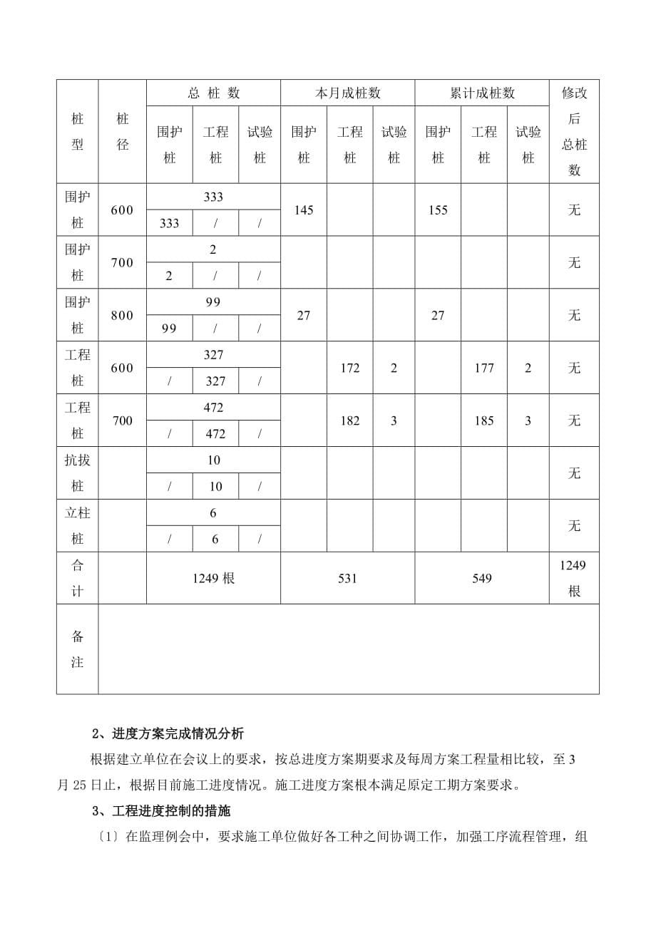 杭政储出地块商业金融用房工程监理月报（word版）_第5页