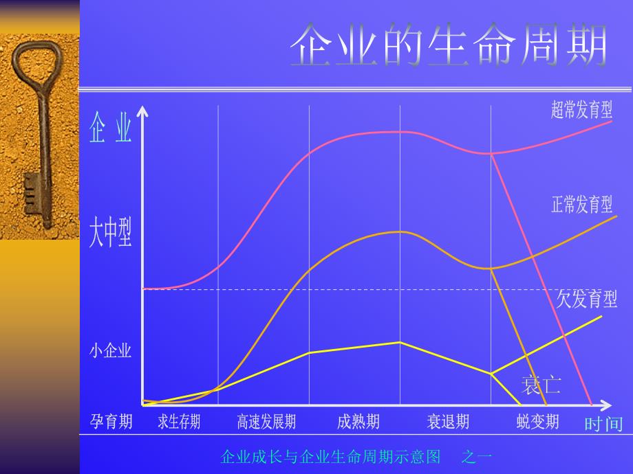 [精选]中小企业的成长与企业管理_第2页