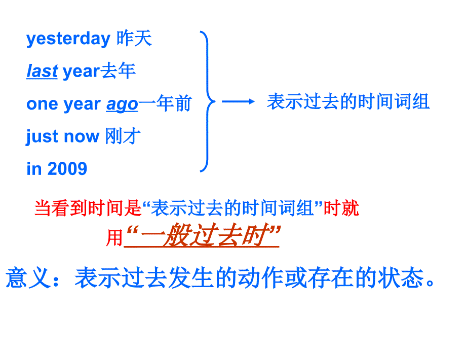 Unit12 SectionA 一般过去进行时态 课件人教版英语七年级下册_第4页