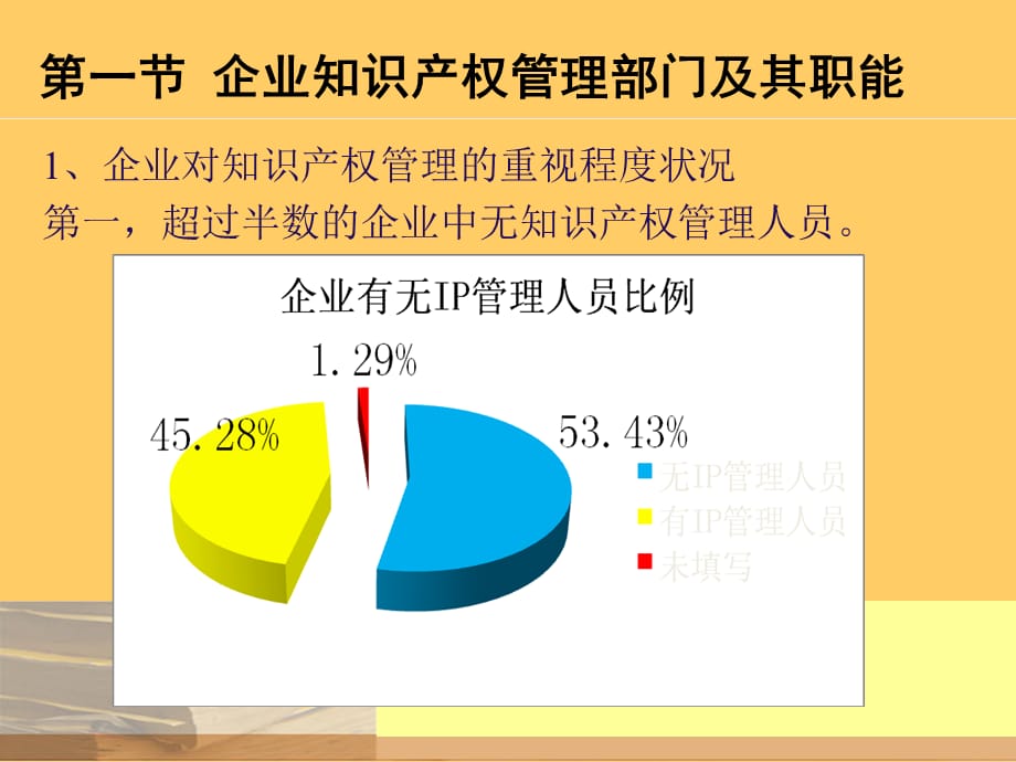 [精选]企业知识产权管理(第二章)_第3页