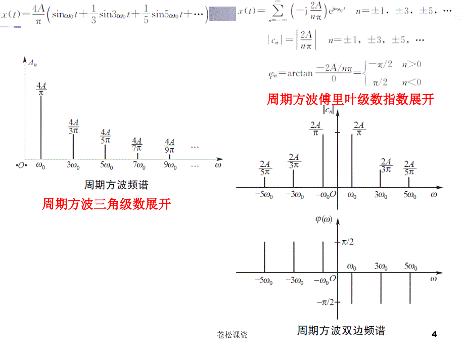 机械工程测试技术基础 习题与解答第一章【一类教资】_第4页