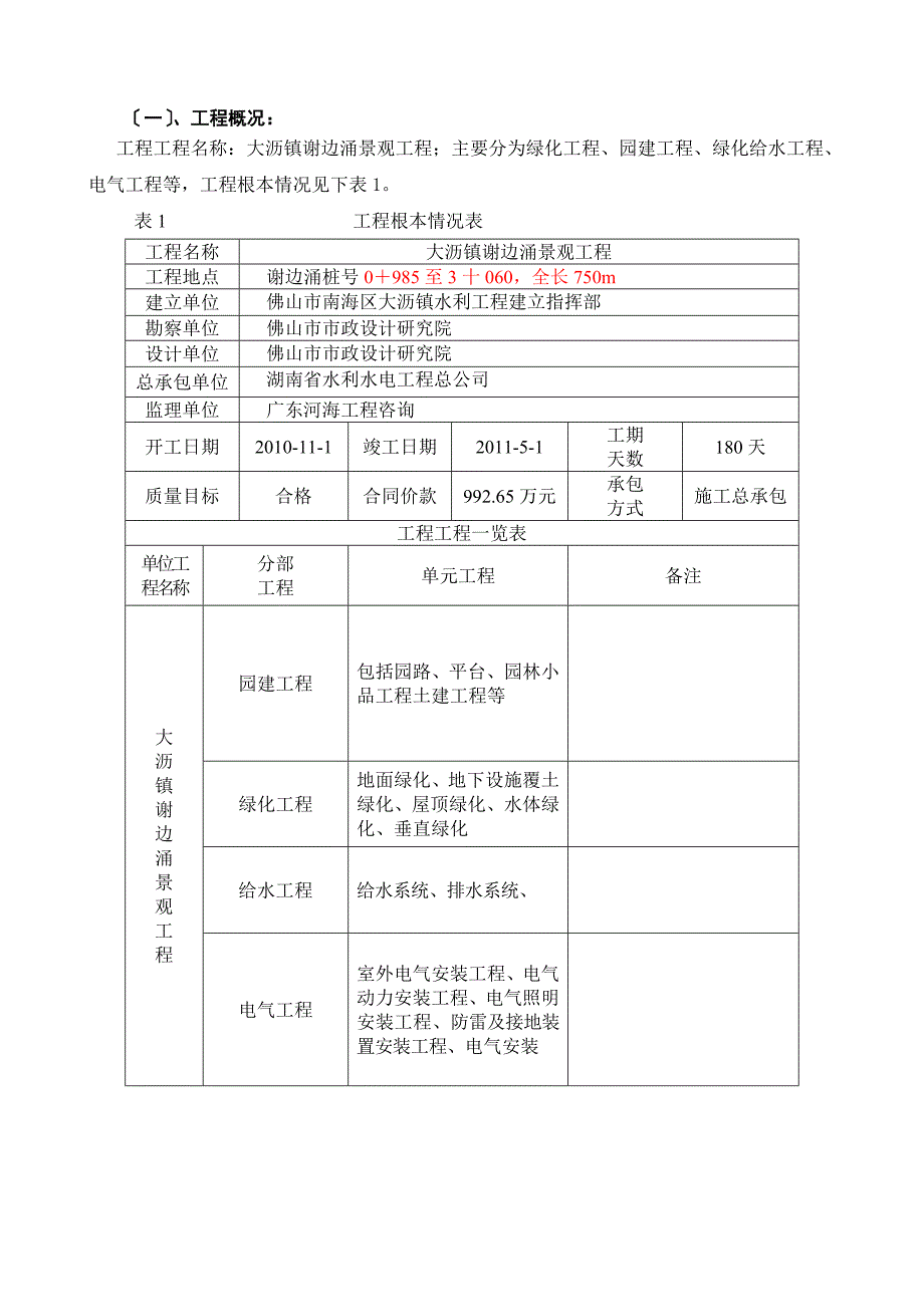 大沥镇谢边涌景观工程监理月报（word版）_第2页