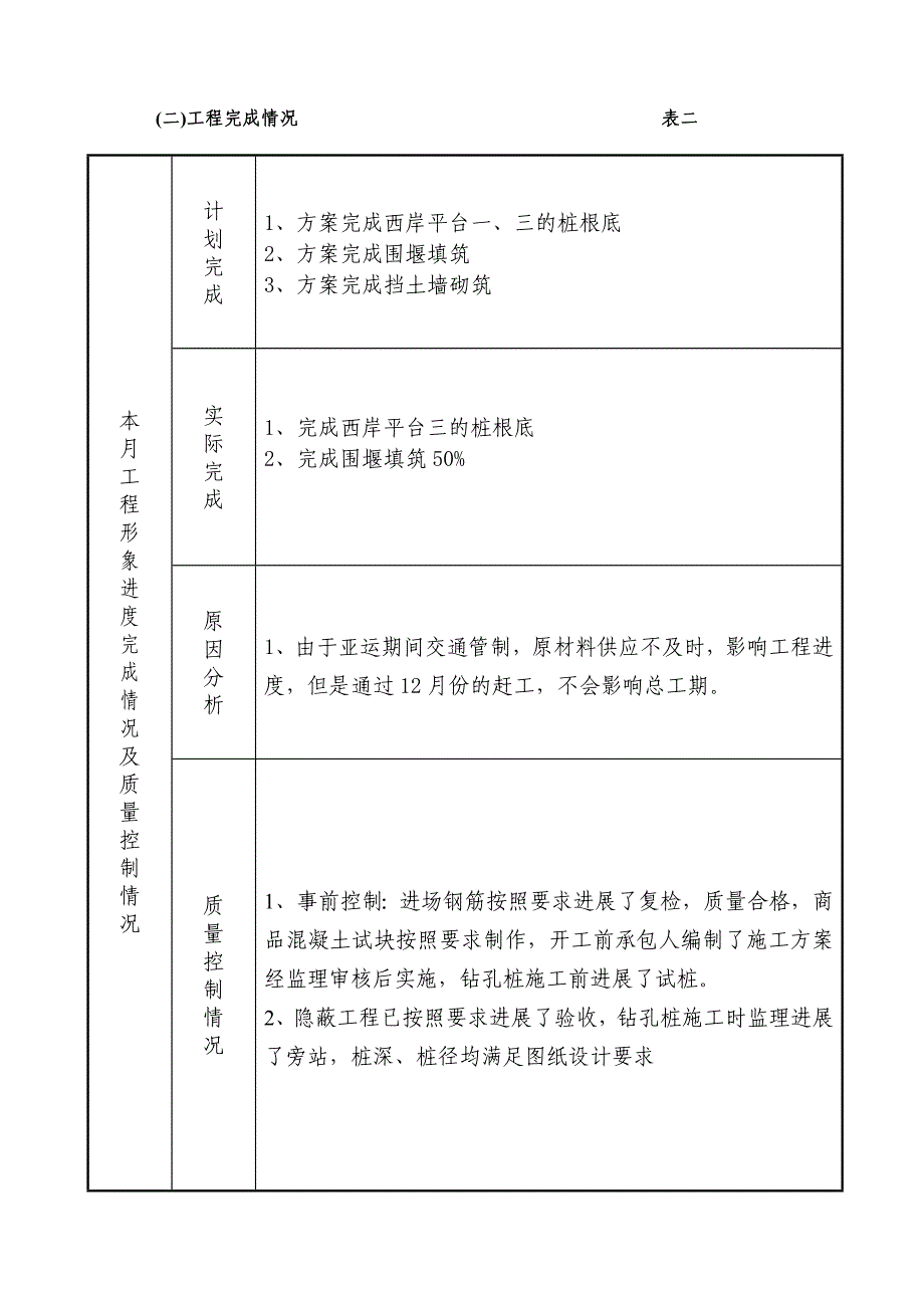 大沥镇谢边涌景观工程监理月报（word版）_第3页