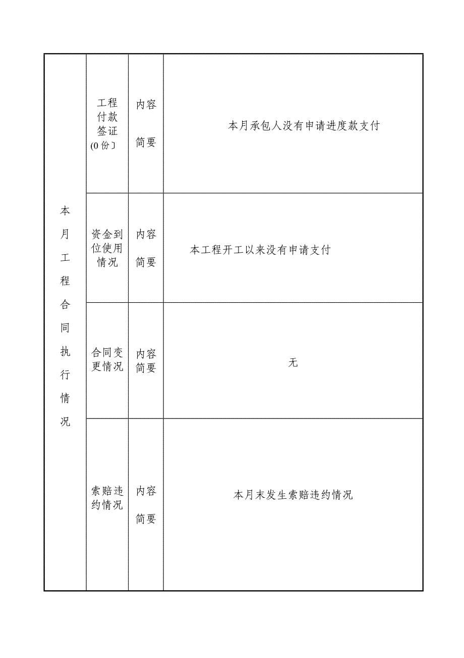 大沥镇谢边涌景观工程监理月报（word版）_第5页