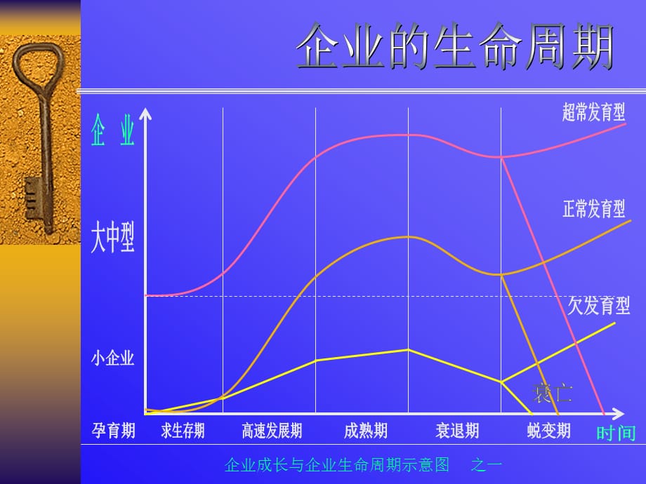 [精选]中小企业的成长与管理进步(1)_第2页