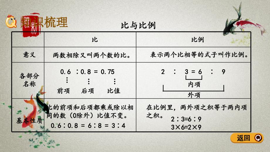 青岛版（五年制）数学五年级下册《第八单元 总复习1. 数与代数1.8 比与比例》PPT课件_第3页