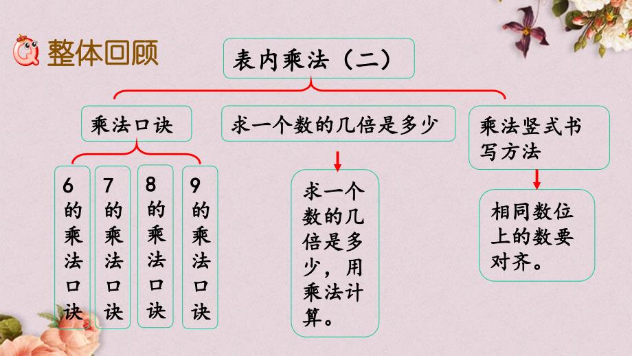 青岛版（五年制）二年级上册数学《 3.7 回顾整理》PPT课件_第2页