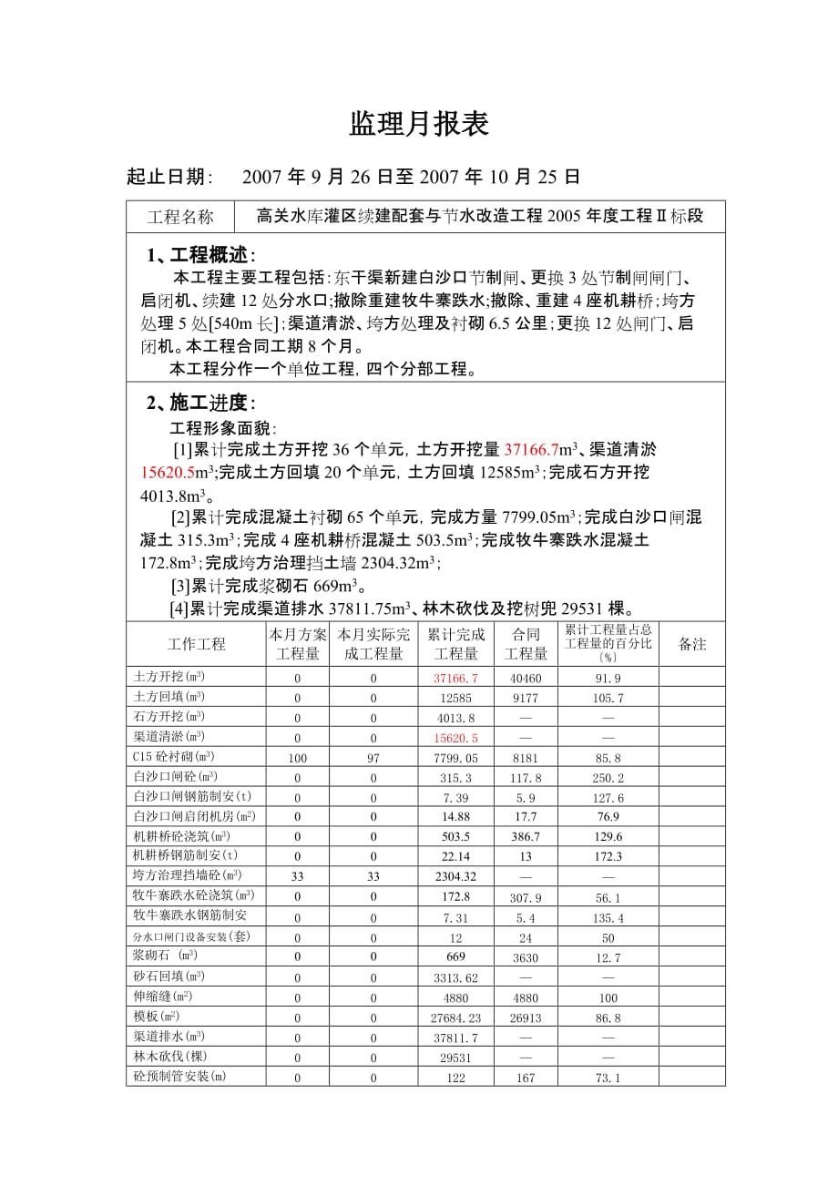 水库罐区续建配套与节水改造工程监理月报（word版）_第2页