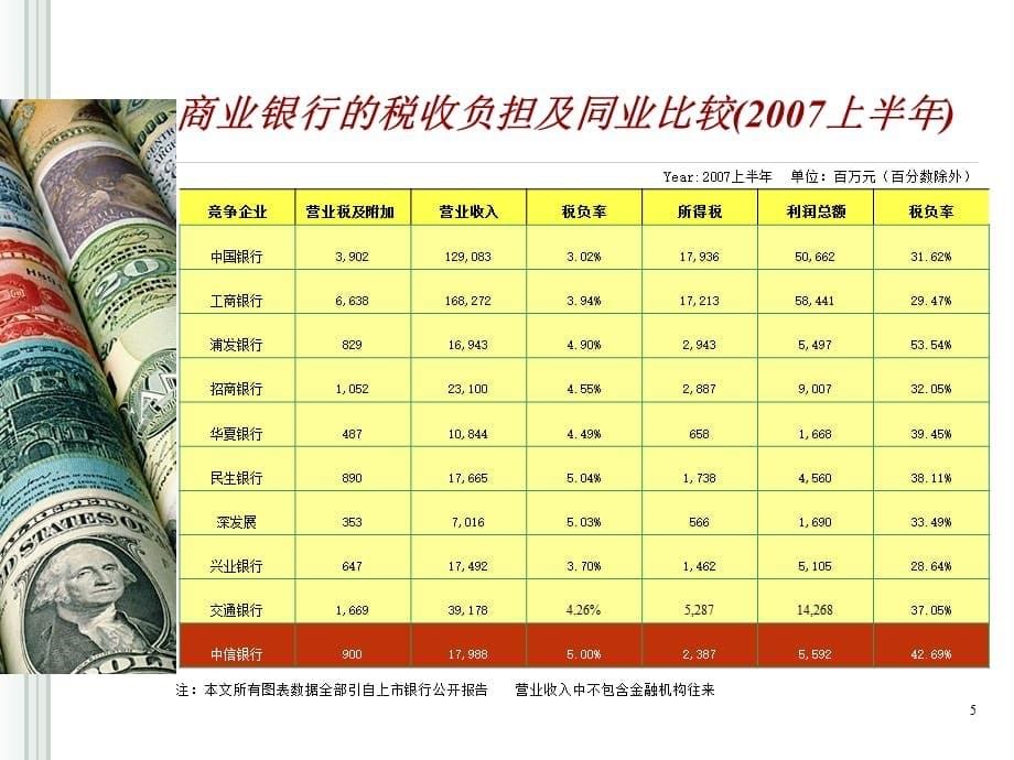 [精选]商业银行税收负担及税收风险的分析_第5页