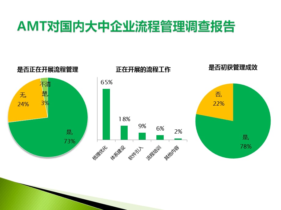 [精选]企业流程管理革新课件_第4页