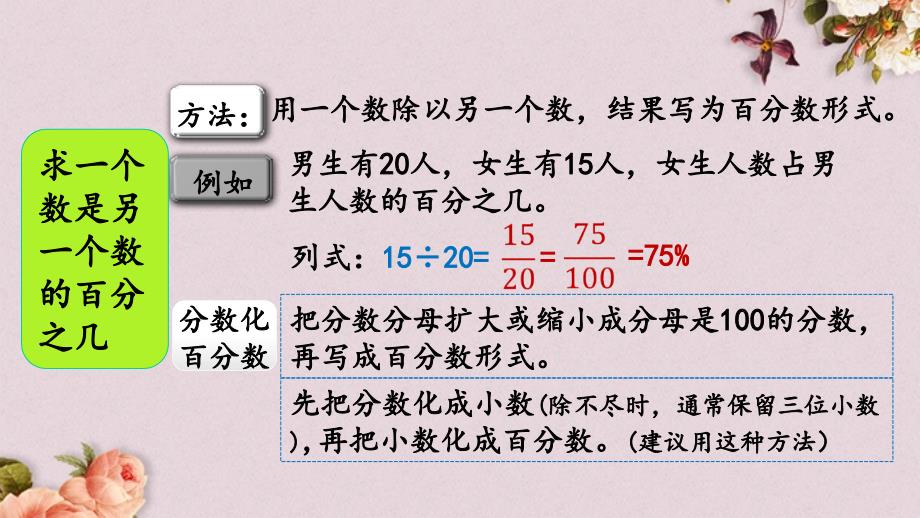 人教版六年级上册数学《6.8 整理和复习》PPT课件_第4页