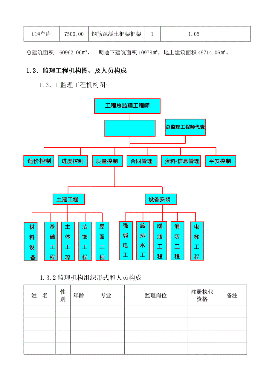 某地块住宅项目一期工程监理月报（word版）_第2页