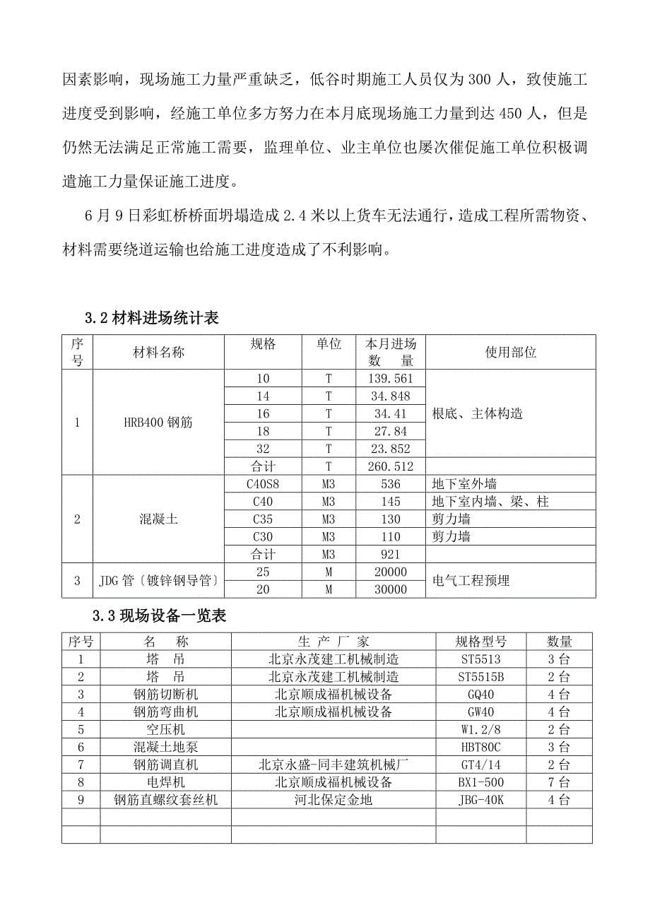 某地块住宅项目一期工程监理月报（word版）_第5页